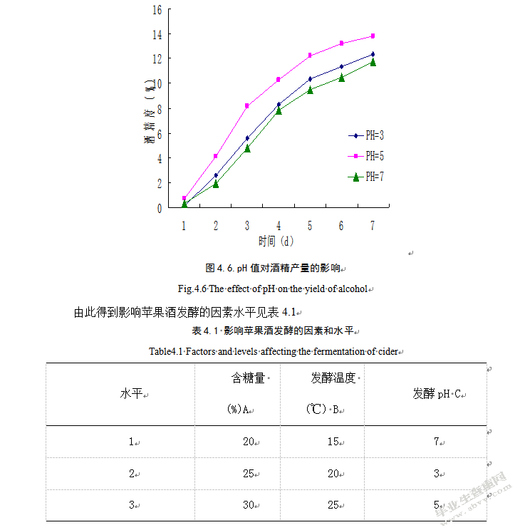 苹果酒加工工艺研究