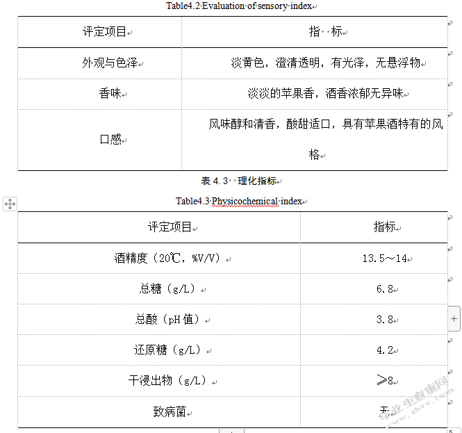 苹果酒加工工艺研究