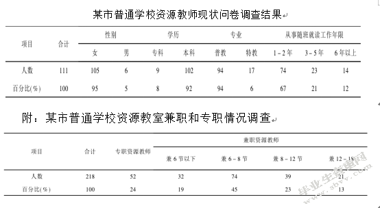 普通学校资源班课程教学管理问题与改进研究