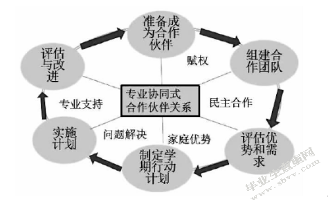 普通学校资源班课程教学管理问题与改进研究