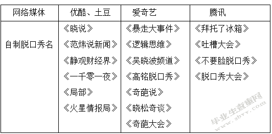 奇葩说新媒体环境下网络自制脱口秀节目的突围