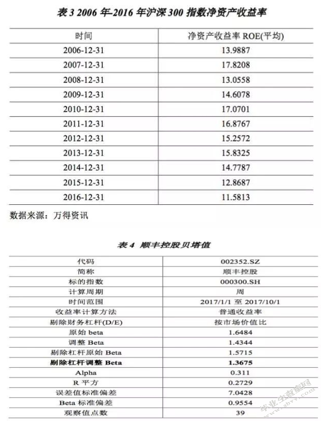 企业并购重组中的资产评估问题研究以顺丰借壳鼎泰新材为例