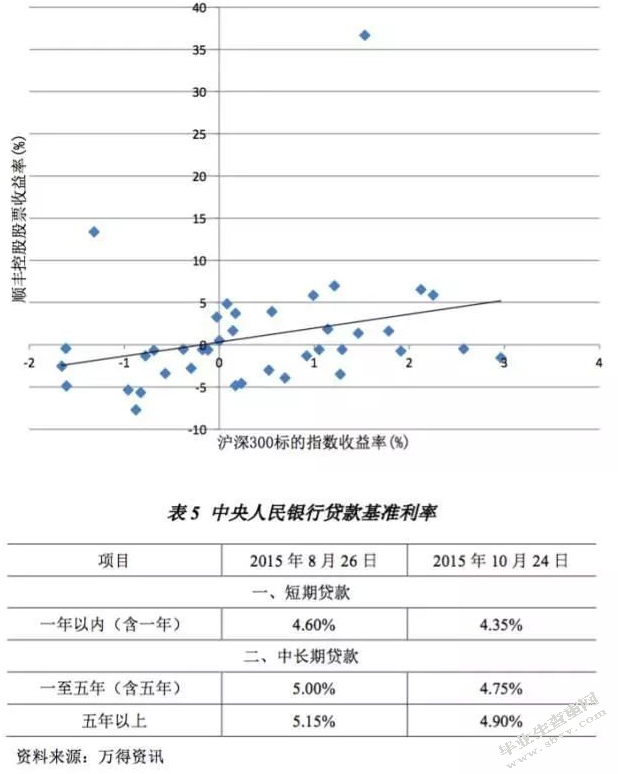 企业并购重组中的资产评估问题研究以顺丰借壳鼎泰新材为例