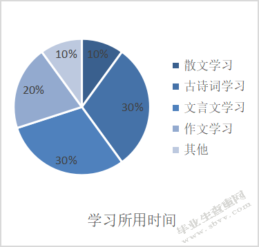高中现代散文教学研究