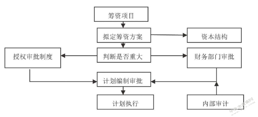 企业财务风险防范以山西杏花村汾酒公司为例