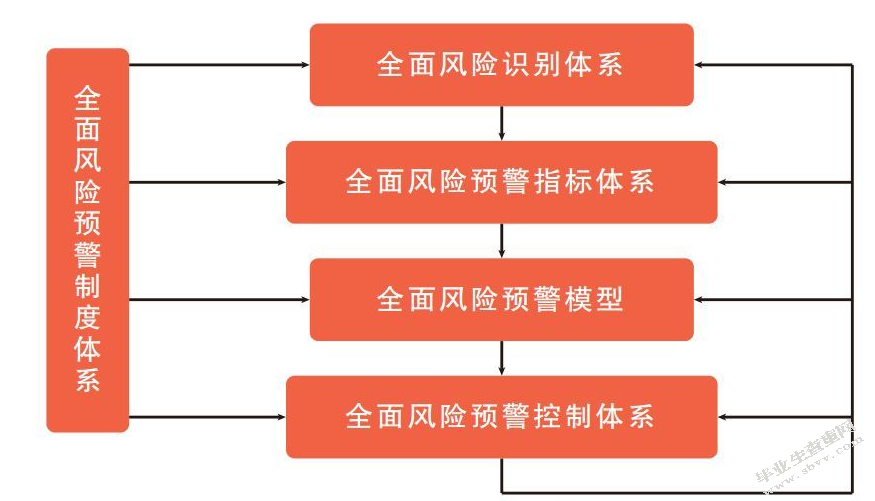 企业财务风险评价体系及防范研究以上市公司为例