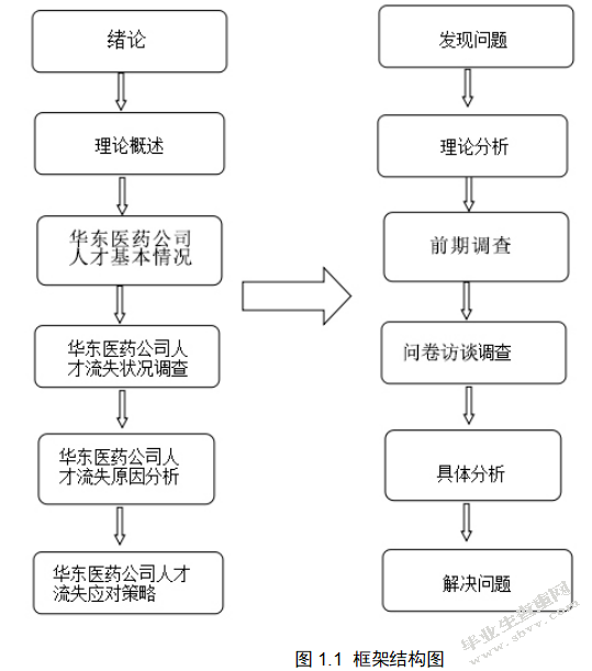 企业人才流失成因及对策研究