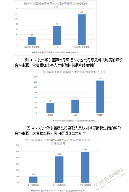 企业人才流失成因及对策研究