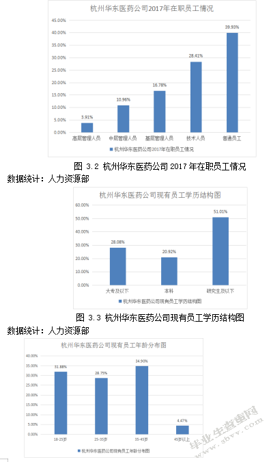 企业人才流失成因及对策研究