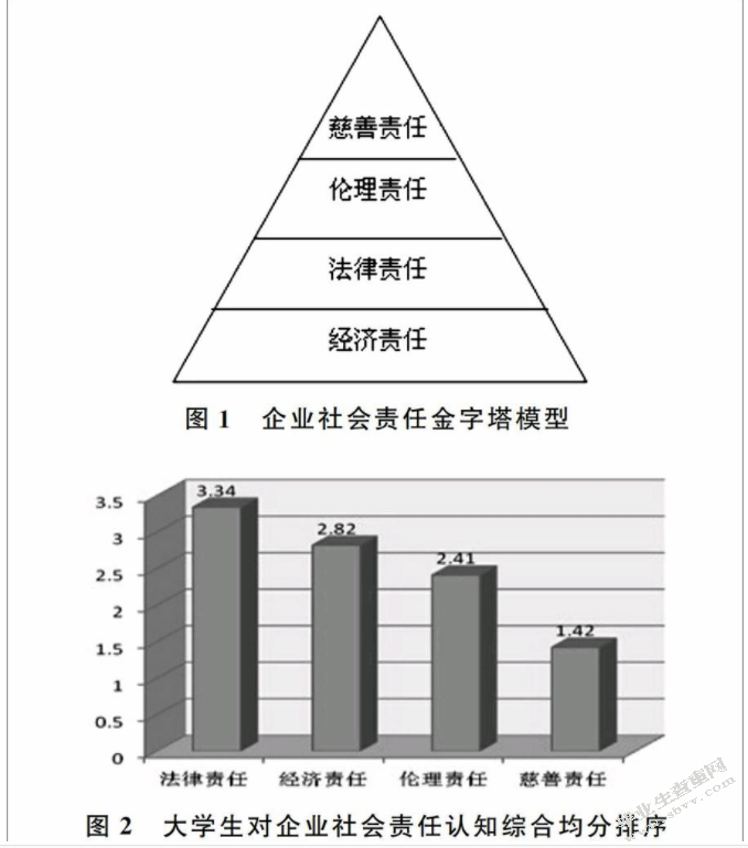 企业社会责任对于企业融资决策的影响