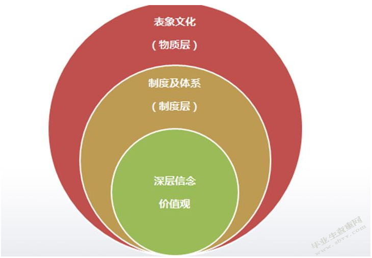 企业文化纵横谈