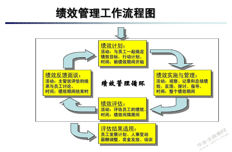 企业知识团队绩效管理研究