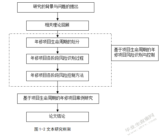 汽轮发电机年修项目风险识别与控制研究