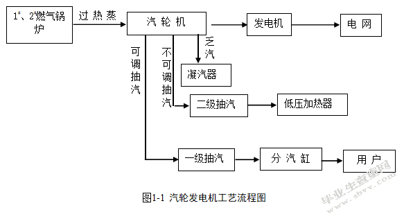 汽轮发电机年修项目风险识别与控制研究