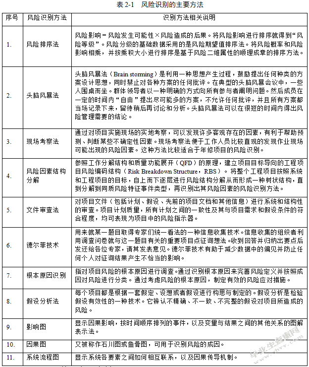 汽轮发电机年修项目风险识别与控制研究