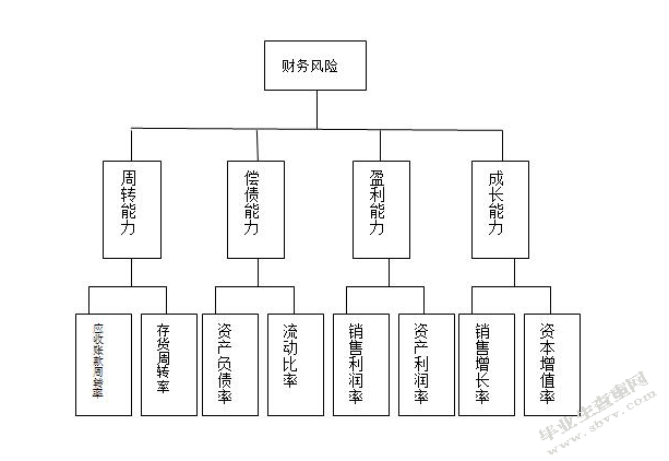浅谈财务风险对企业的重大影响及防范