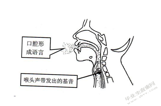 浅谈声乐小组课的利与弊