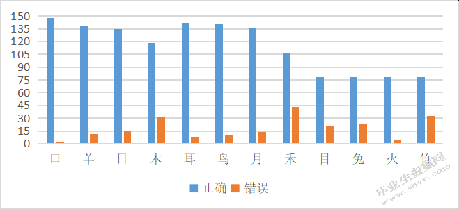 字理识字法在小学识字教学中的应用研究