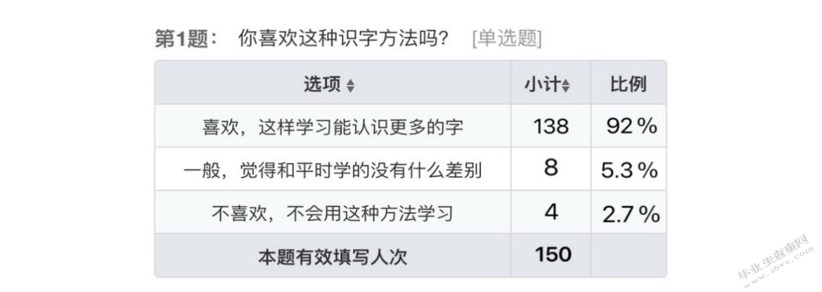 字理识字法在小学识字教学中的应用研究