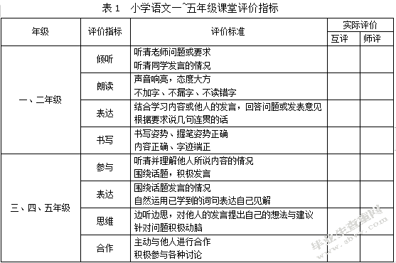 评价——让语文教学生长起来