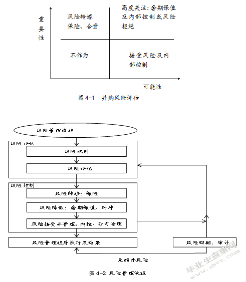企业并购风险管控研究