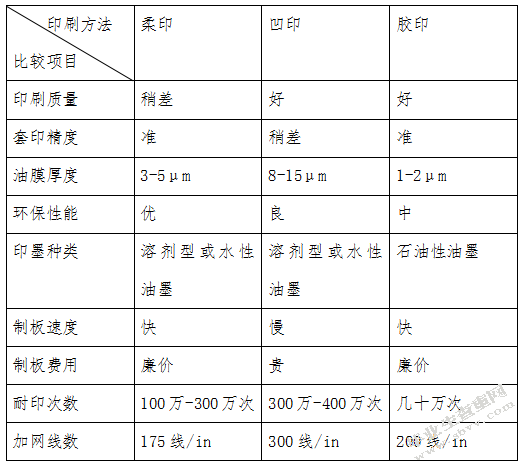 企业成本控制存在的问题及对策--以富强包装有限公司为例