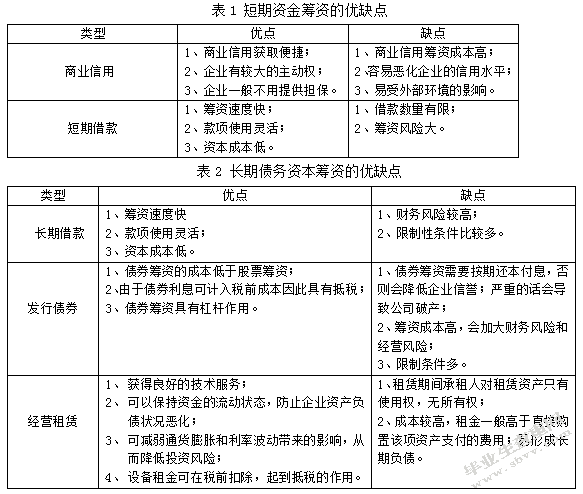 企业筹资方式和筹资渠道以华为为例