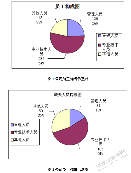 企业激励机制及其分析以中国国际航空公司乌鲁木齐营业部为例