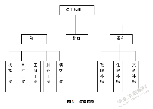 企业激励机制及其分析以中国国际航空公司乌鲁木齐营业部为例