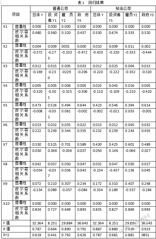 企业社会责任与企业竞争力