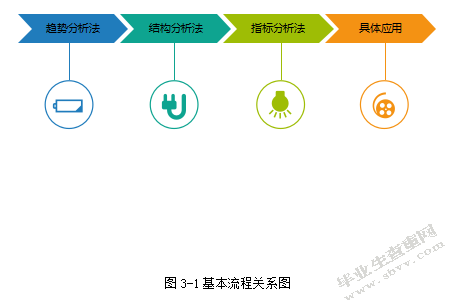 企业现金流量分析——以恒丰纸业为列