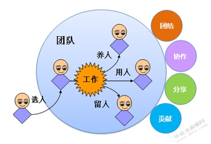 企业团队管理透过华为看创业型团队的管理与建设