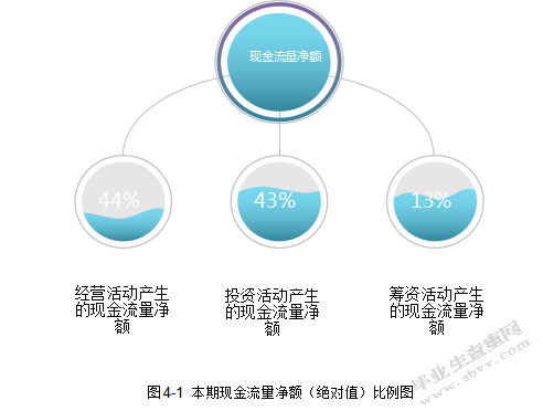企业现金流量分析——以恒丰纸业为列