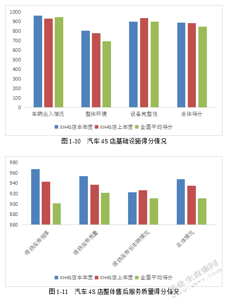 汽车4S店客户满意度提升策略研究