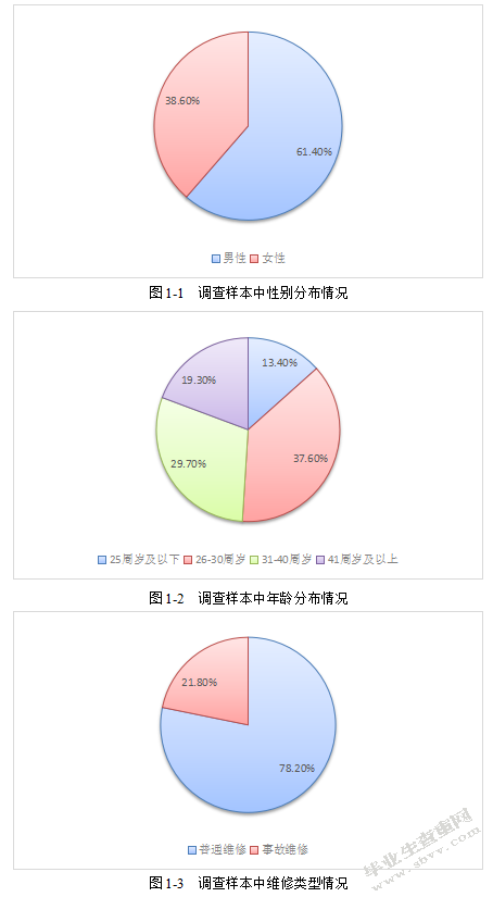 汽车4S店客户满意度提升策略研究