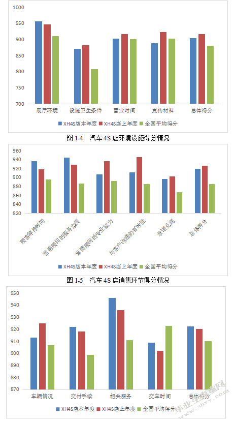 汽车4S店客户满意度提升策略研究