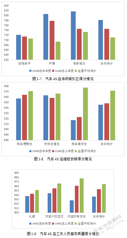 汽车4S店客户满意度提升策略研究