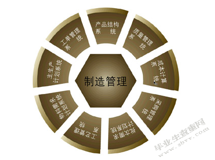 汽车行业目标成本管理应用研究