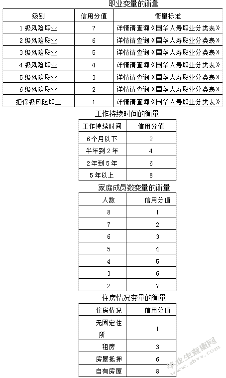 汽车金融公司信贷风险管理