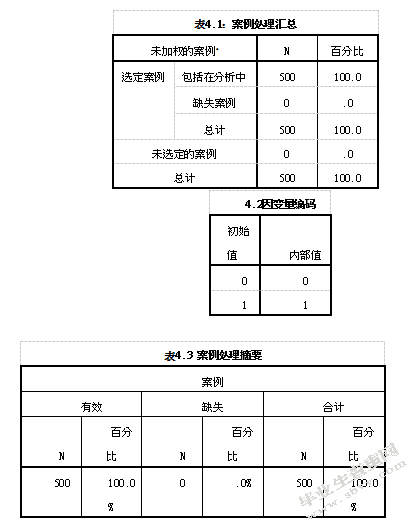 汽车金融公司信贷风险管理