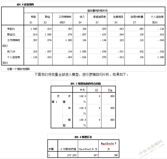 汽车金融公司信贷风险管理
