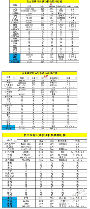 汽车自主品牌的发展方向与长远利益的研究