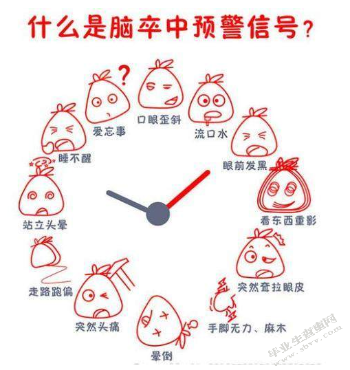 浅谈半夏白术天麻汤治疗眩晕的体会