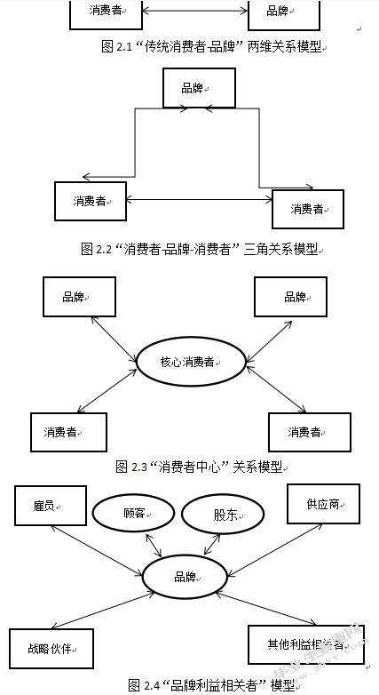 品牌认同对虚拟品牌社区融入的作用机制研究