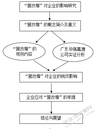 浅谈营改增对建安企业的影响研究以广东华强嘉捷实业有限公司为例