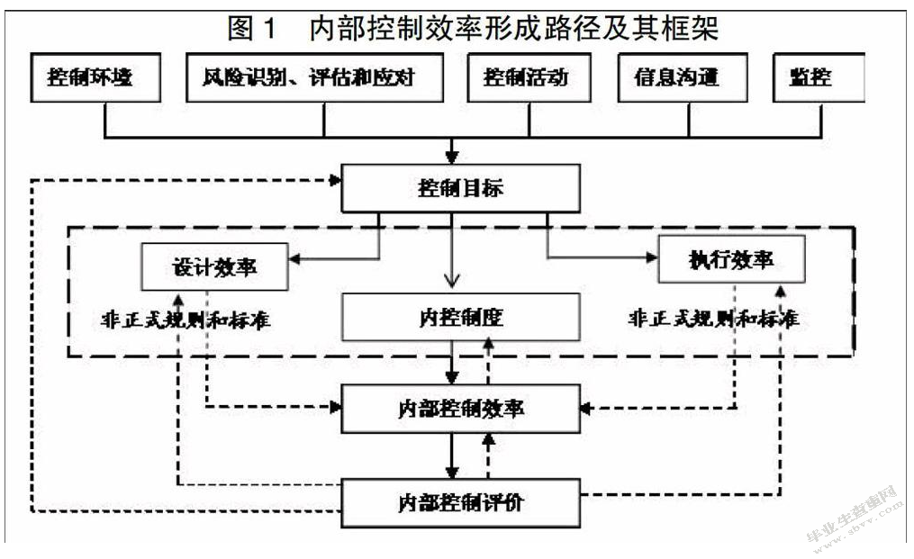 浅谈中小企业内部控制