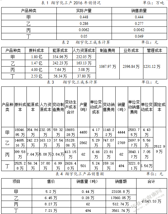 浅析本量利在企业中的应用