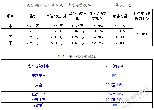 浅析本量利在企业中的应用
