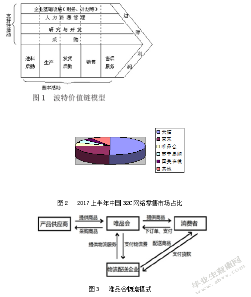 浅析电商企业价值链成本管理-以唯品会为例
