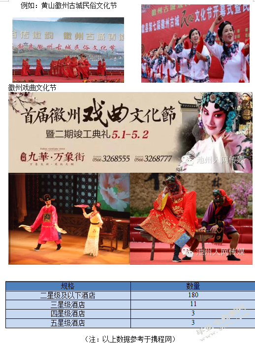 浅析徽州旅游业现状及发展对策